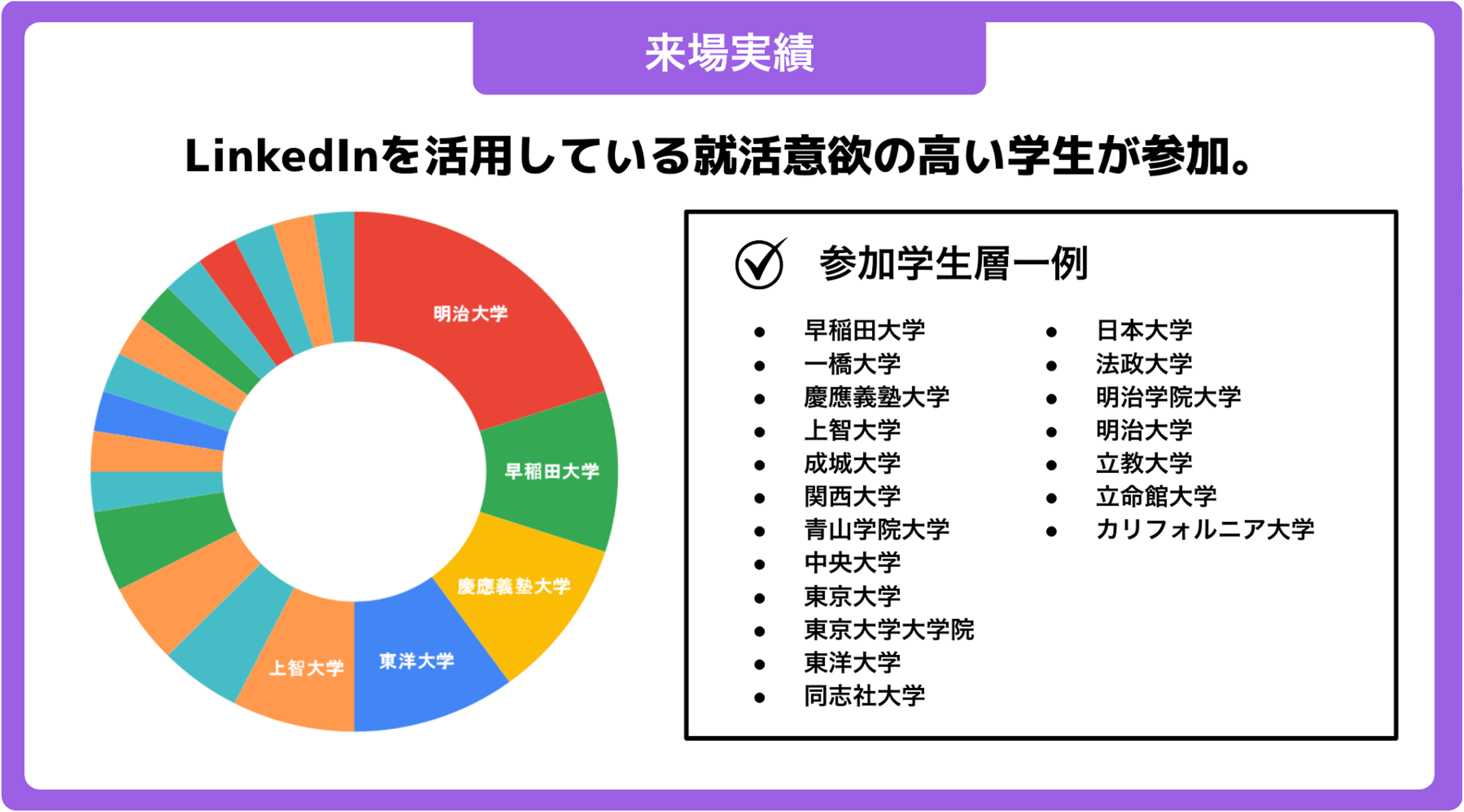 図12